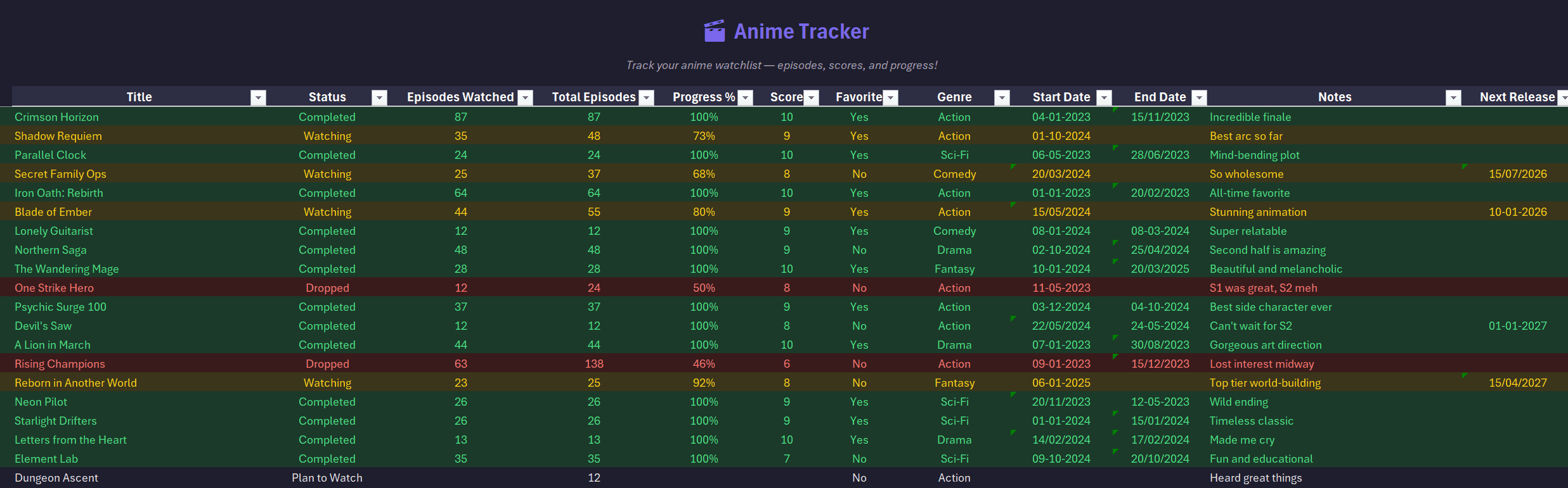 Anime Tracker sheet listing anime titles with status, episodes watched, score, genre, and notes