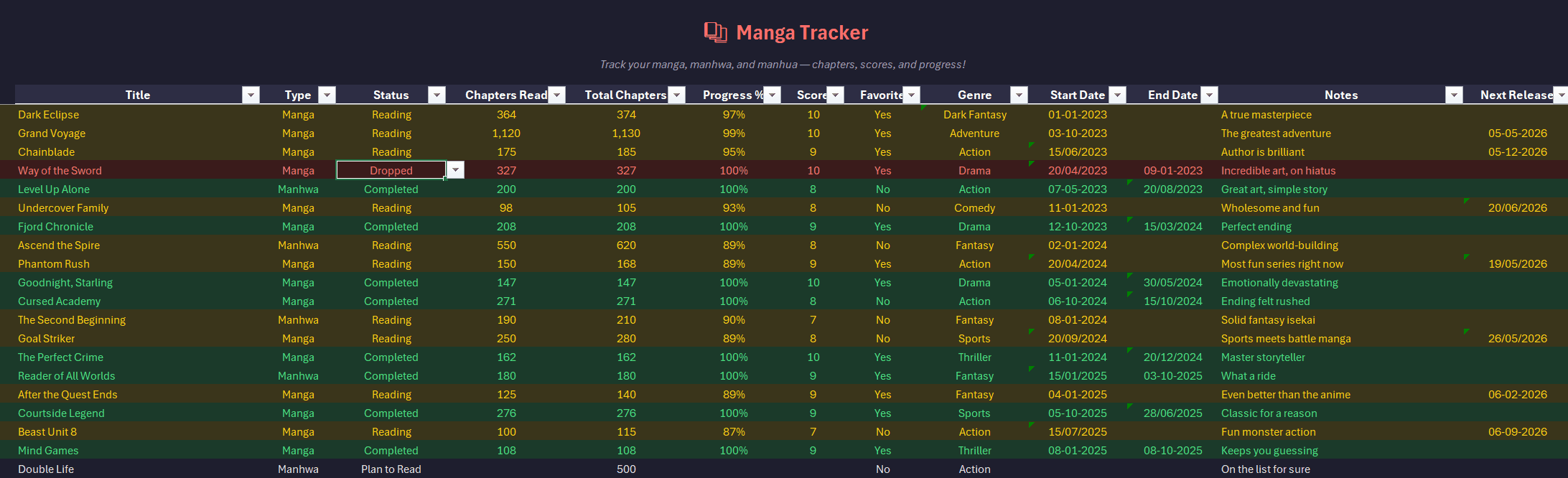Manga Tracker sheet listing manga, manhwa, and manhua titles with status, chapters read, score, genre, and notes