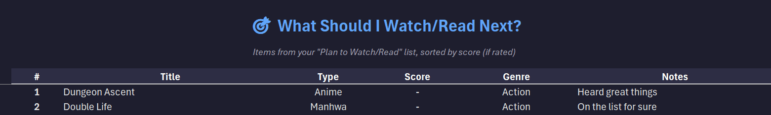 What Should I Watch or Read Next list pulled from titles marked Plan to Watch or Read, sorted by score