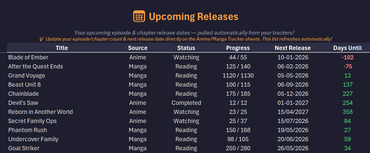 Upcoming Releases table showing next episode and chapter release dates with a countdown